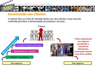 Formato ComercialMADRA INTERNACIONAL PRODUÇÕESMIPEnvolvendo seu Cliente