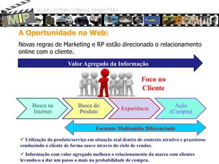 MADRA INTERNACIONAL PRODUÇÕESMIPEnvolvendo seu Cliente:A internet abre um meio de interação direta com seus clientes e seus recursos multimídia permitem a demonstração de produtos e serviços;ClienteVídeoshumanizamsuaempresapermitindo o controle da informação, mostrandosomente o quehá de melhor.Filtro de InformaçõesVendedores/RepresentantesDistribuidores / AgentesMídias / JornalistasSuaempresaSuaempresa