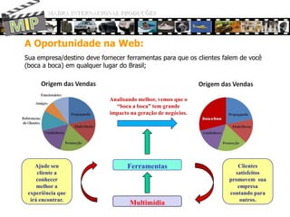 MADRA INTERNACIONAL PRODUÇÕESMIPInternet, Promoção de Qualidade