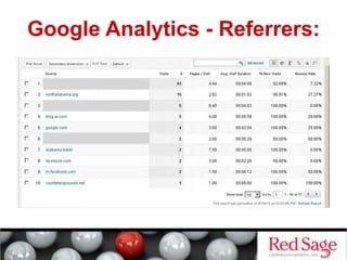 Google Analytics - Referrers:
 
