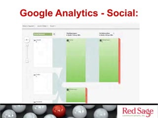 Google Analytics - Social:
 