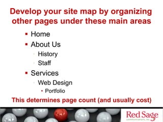 Develop your site map by organizing
other pages under these main areas
      Home
      About Us
      •  History
      •  Staff
      Services
      •  Web Design
         •  Portfolio
This determines page count (and usually cost)
 