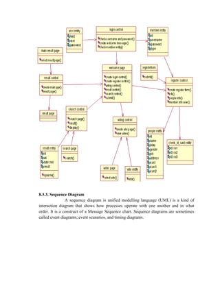 E Voting System Diagrams For Uml