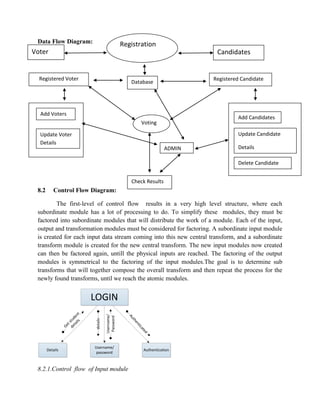 E Voting System Diagrams For Uml