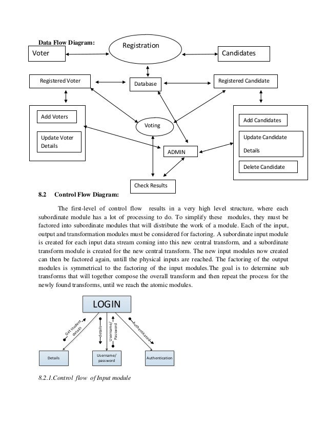 Online Votingsystem