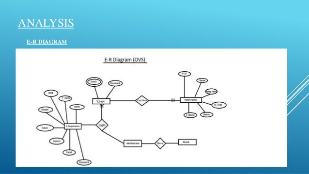 Online voting system