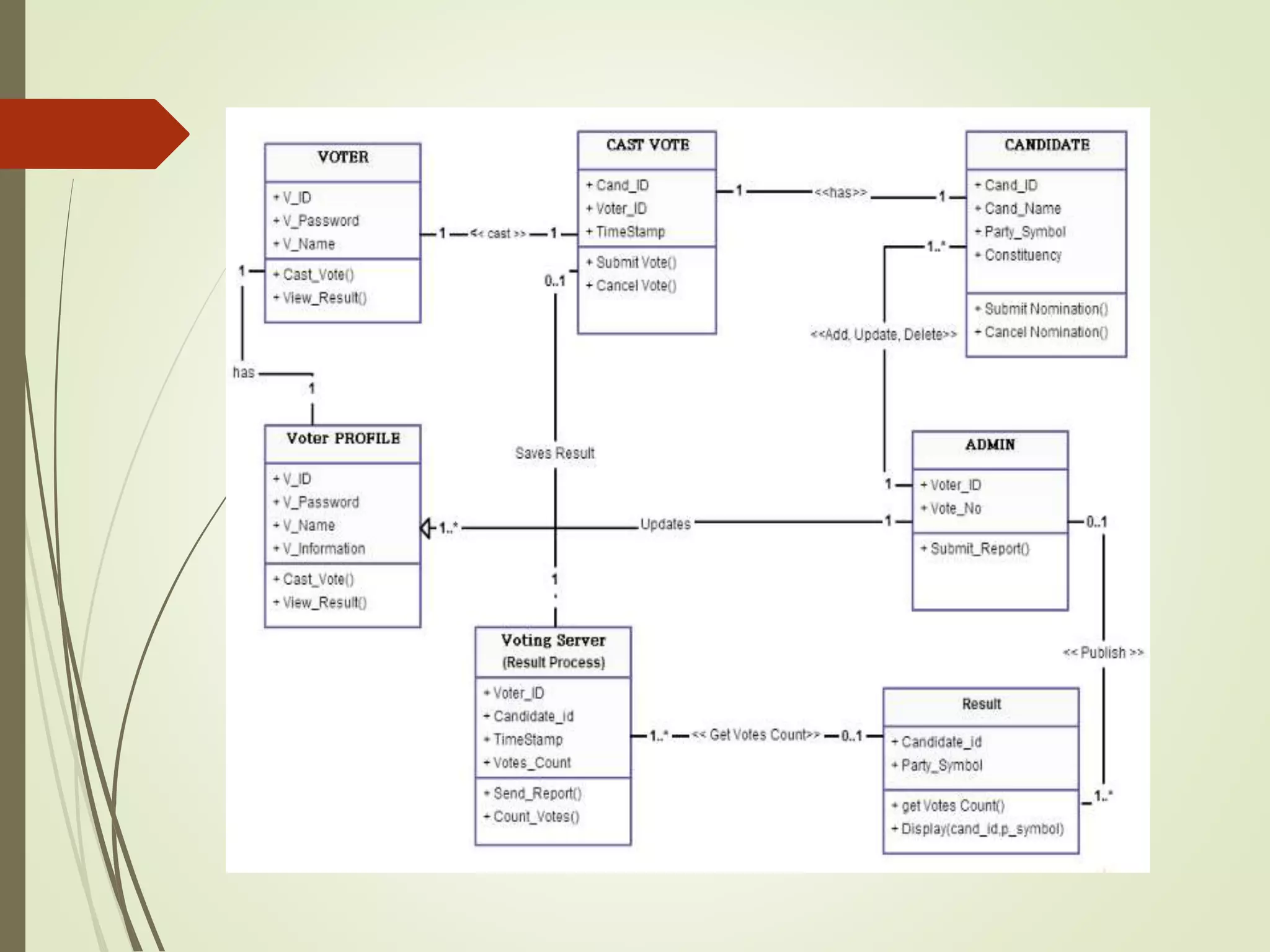 Online voting system | PPTX