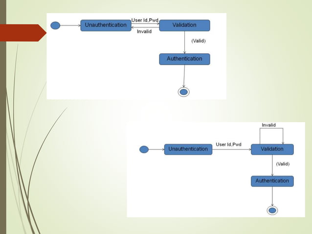 Online voting system | PPTX