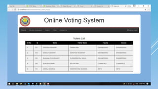 Online voting system | PPTX