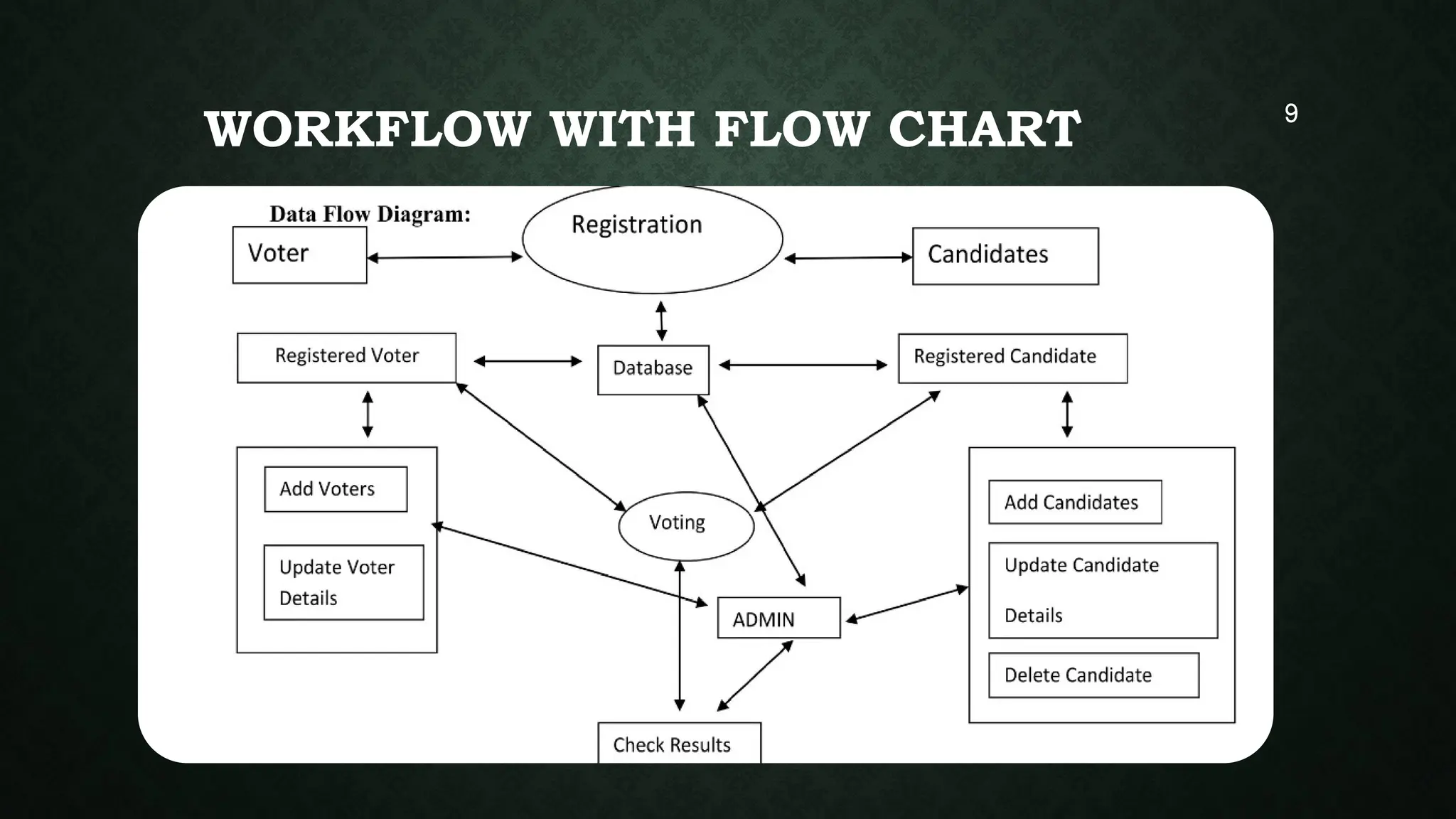 Online Voting System.| Voting System Technology pptx | PPT