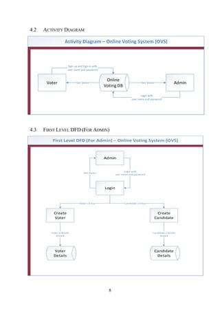 8
4.2 ACTIVITY DIAGRAM
Activity Diagram – Online Voting System (OVS)
Online
Voting DB
Voter Admin
Sign-up and Sign-in with
user name and password
Get Status
Login with
user name and password
Get Status
4.3 FIRST LEVEL DFD (FOR ADMIN)
First Level DFD (For Admin) – Online Voting System (OVS)
Create
Voter
Admin
Login with
user name and password
Get Status
Create
Candidate
Voter
Details
Candidate
Details
Voter s Entry Candidate s Entry
Voter s Details
Stored
Candidate s Details
Stored
Login
 