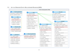 11
5.2 ACTUAL DESIGNED ENTITY RELATIONSHIP DIAGRAM (ERD)
 