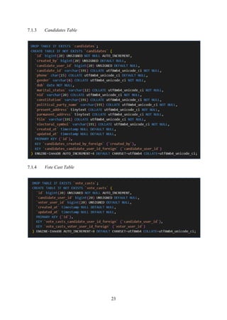 23
7.1.3 Candidates Table
7.1.4 Vote Cast Table
 