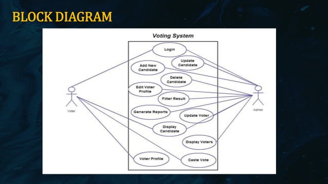 online voting system phase 1 presentation.pptx