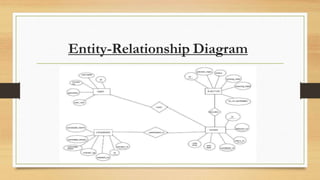 Entity-Relationship Diagram
 