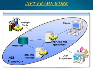 .NET FRAME WORK
 