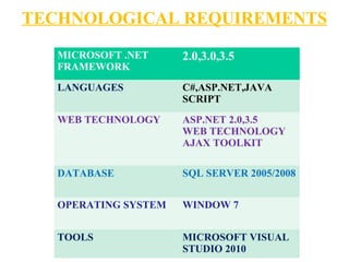 TECHNOLOGICAL REQUIREMENTS
   MICROSOFT .NET     2.0,3.0,3.5
   FRAMEWORK
   LANGUAGES          C#,ASP.NET,JAVA
                      SCRIPT
   WEB TECHNOLOGY     ASP.NET 2.0,3.5
                      WEB TECHNOLOGY
                      AJAX TOOLKIT

   DATABASE           SQL SERVER 2005/2008


   OPERATING SYSTEM   WINDOW 7


   TOOLS              MICROSOFT VISUAL
                      STUDIO 2010
 