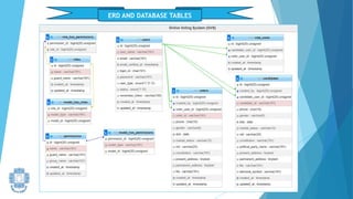 ERD AND DATABASE TABLES
 