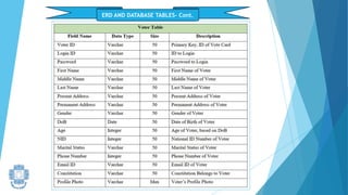 ERD AND DATABASE TABLES- Cont.
 