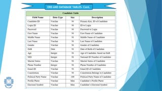 ERD AND DATABASE TABLES- Cont.
 