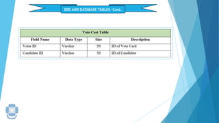 ERD AND DATABASE TABLES- Cont.
 