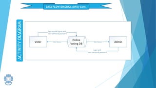 DATA FLOW DIAGRAM (DFD)-Cont.
ACTIVITY
DIAGRAM
 