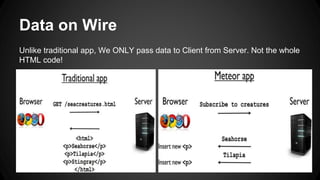 Data on Wire 
Unlike traditional app, We ONLY pass data to Client from Server. Not the whole 
HTML code! 
 