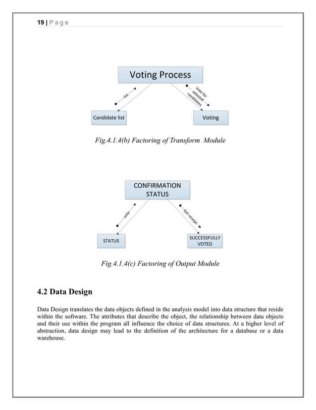 Online voting system project | DOCX