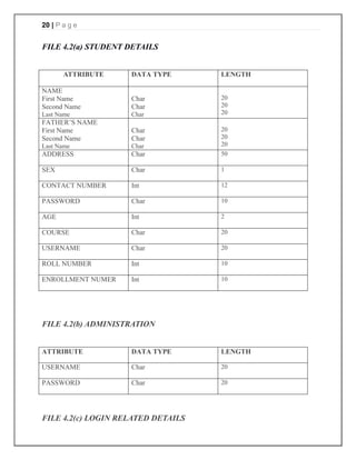 Student Vote Management Database Table Online voting system project | DOCX