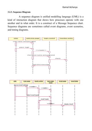 Kamal Acharya
3.2.3. Sequence Diagram
A sequence diagram is unified modelling language (UML) is a
kind of interaction diagram that shows how processes operate with one
another and in what order. It is a construct of a Message Sequence chart.
Sequence diagrams are sometimes called event diagrams, event scenarios,
and timing diagrams.
 