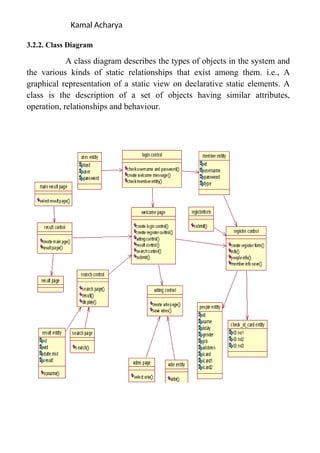 Kamal Acharya
3.2.2. Class Diagram
A class diagram describes the types of objects in the system and
the various kinds of static relationships that exist among them. i.e., A
graphical representation of a static view on declarative static elements. A
class is the description of a set of objects having similar attributes,
operation, relationships and behaviour.
 