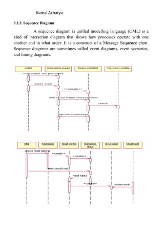 Kamal Acharya
3.2.3. Sequence Diagram
A sequence diagram is unified modelling language (UML) is a
kind of interaction diagram that shows how processes operate with one
another and in what order. It is a construct of a Message Sequence chart.
Sequence diagrams are sometimes called event diagrams, event scenarios,
and timing diagrams.
 