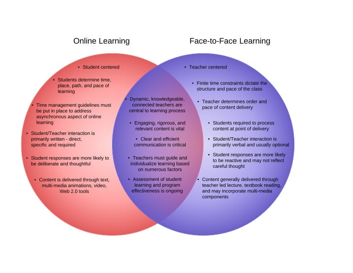 online dating vs face to face