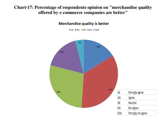 Consumer Behavior Chart