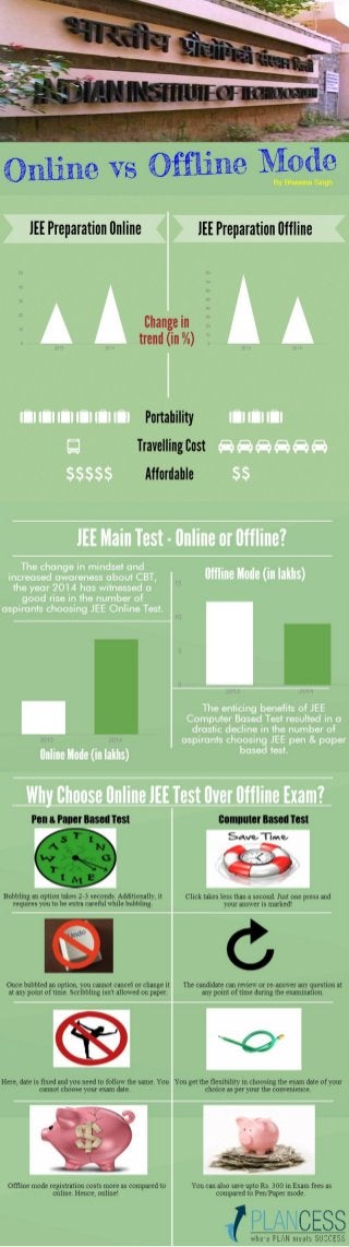 Online vs offline jee 16.6.2014