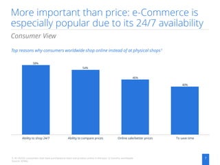 More important than price: e-Commerce is
especially popular due to its 24/7 availability
7
Consumer View
Top reasons why consumers worldwide shop online instead of at physical shops¹
1: N=18,430 consumers that have purchased at least one product online in the past 12 months; worldwide
Source: KPMG
46%
54%
58%
40%
Ability to shop 24/7 Online sale/better prices To save timeAbility to compare prices
 