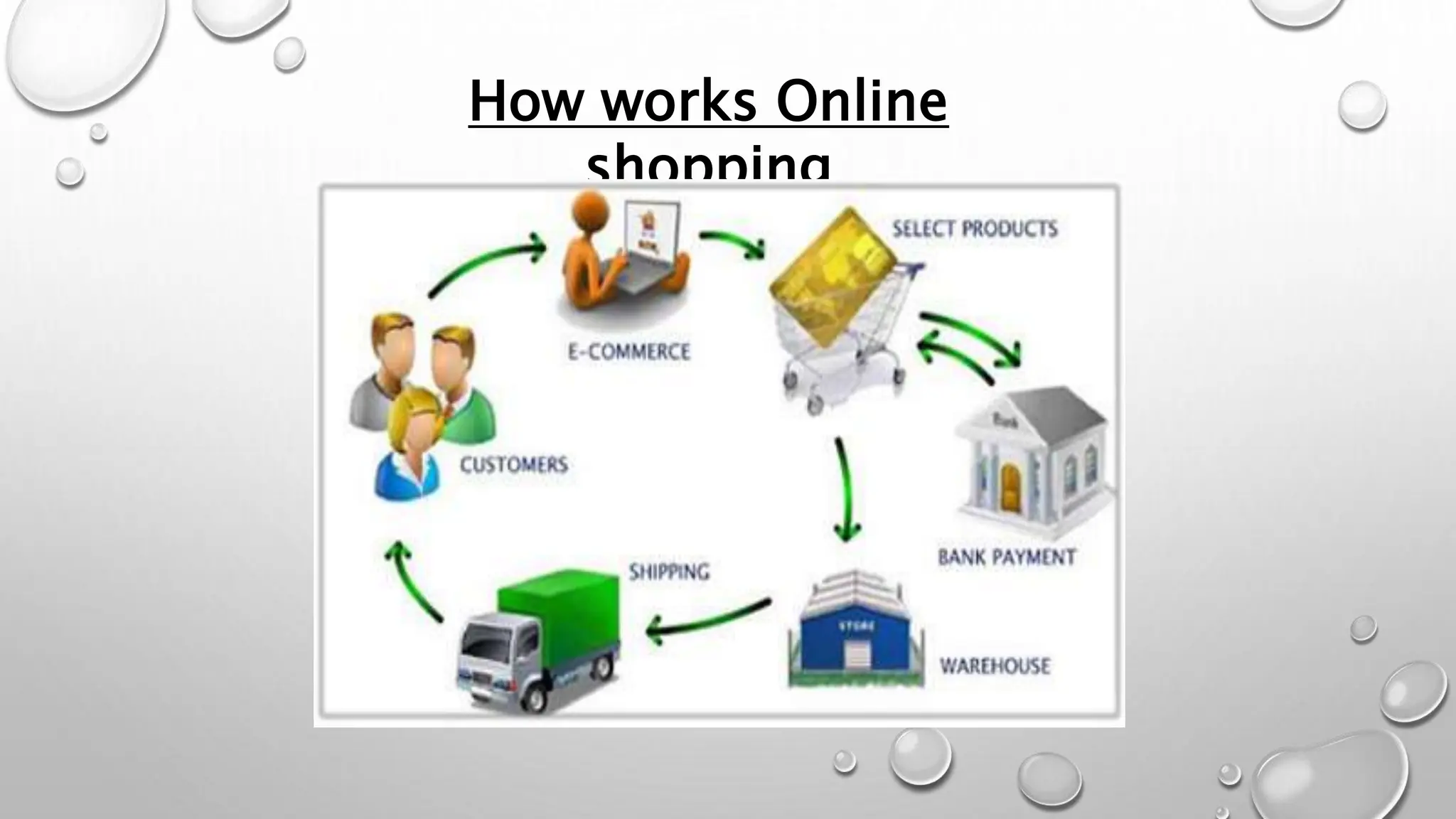 Online VS Ofline Shopping.pptx
