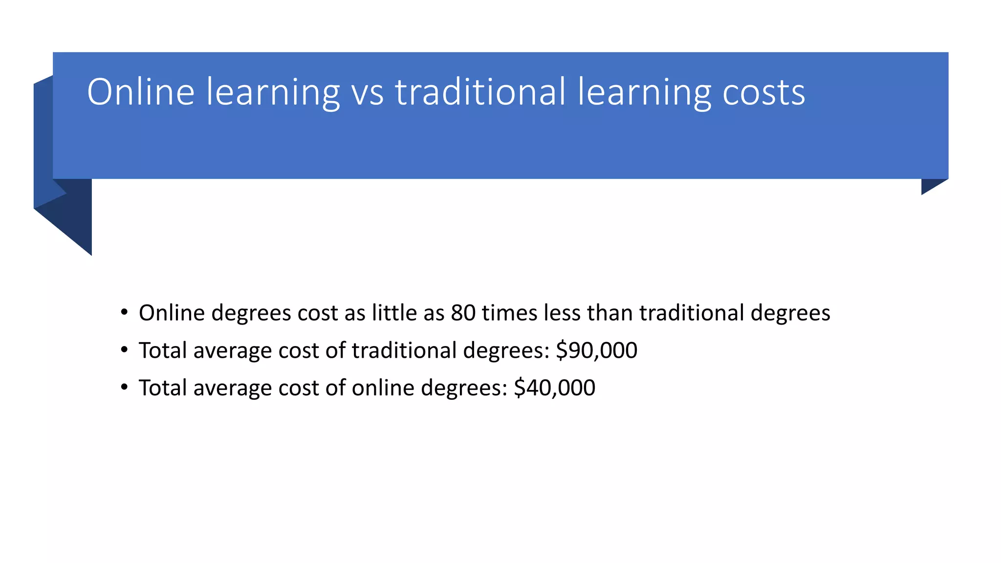 Online learning vs traditional learning costs
• Online degrees cost as little as 80 times less than traditional degrees
• Total average cost of traditional degrees: $90,000
• Total average cost of online degrees: $40,000
 