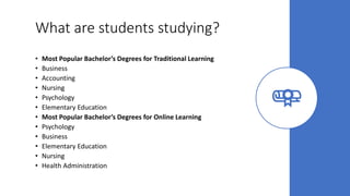 Online vs Traditional Learning | PPTX