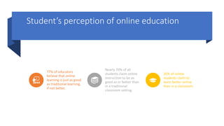 Online vs Traditional Learning | PPTX