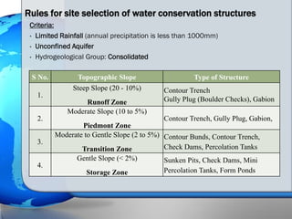 Online Watershed Analysis Tool | PPTX