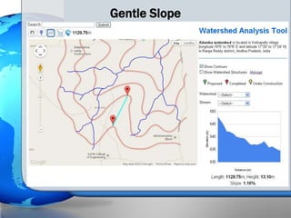Online Watershed Analysis Tool | PPTX