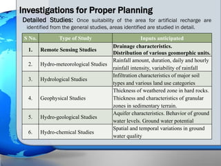 Online Watershed Analysis Tool | PPTX