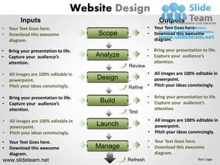 Website Design
          Inputs                                                 Outputs
•   Your Text Goes here.                                   •   Your Text Goes here.
•   Download this awesome              Scope               •   Download this awesome
    diagram.                                                   diagram.

•   Bring your presentation to life.                       •   Bring your presentation to life.
•   Capture your audience’s            Analyze             •   Capture your audience’s
    attention.                                                 attention.
                                                 Review
•   All images are 100% editable in                        •   All images are 100% editable in
    powerpoint.                        Design                  powerpoint.
•   Pitch your ideas convincingly.               Refine •      Pitch your ideas convincingly.

•   Bring your presentation to life.                       •   Bring your presentation to life.
•   Capture your audience’s
                                        Build              •   Capture your audience’s
    attention.                                                 attention.
                                                 Test
•   All images are 100% editable in                        •   All images are 100% editable in
    powerpoint.
                                       Launch                  powerpoint.
•   Pitch your ideas convincingly.                         •   Pitch your ideas convincingly.

•   Your Text Goes here.                                   •   Your Text Goes here.
•   Download this awesome              Manage              •   Download this awesome
    diagram.                                                   diagram.
www.slideteam.net                                Refresh                             Your Logo
 