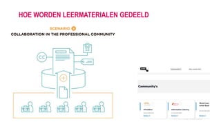 HOE WORDEN LEERMATERIALEN GEDEELD
 