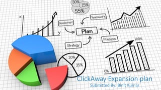 ClickAway Expansion plan
Submitted By: Binit Kumar
 