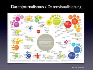 Datenjournalismus / Datenvisualisierung




                                 aus: The Guardian
 