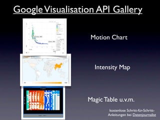 Google Visualisation API Gallery

                   Motion Chart



                    Intensity Map



                  Magic Table u.v.m.
                          kostenlose Schritt-für-Schritt-
                         Anleitungen bei Datenjournalist
 