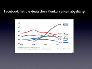 Facebook hat die deutschen Konkurrenten abgehängt
 
