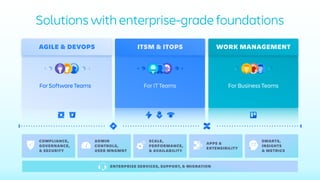 Atlassian Team 21 updates | PDF